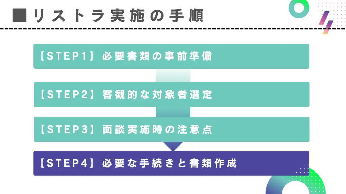 リストラ実施の手順