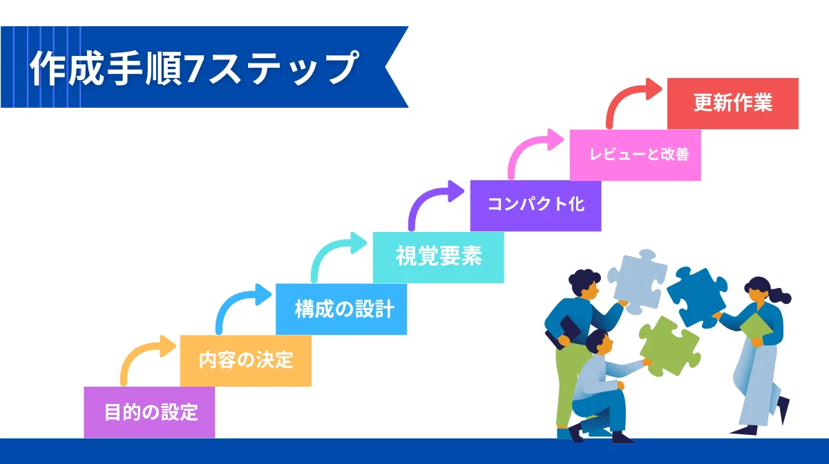 効果的な採用ピッチ資料の作成手順7ステップ