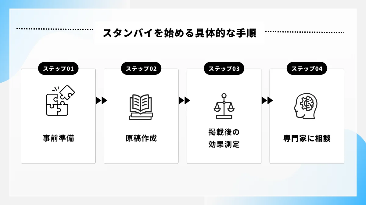 具体的な手順