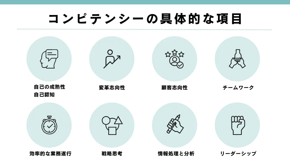 コンピテンシーの具体的な項目と行動特性