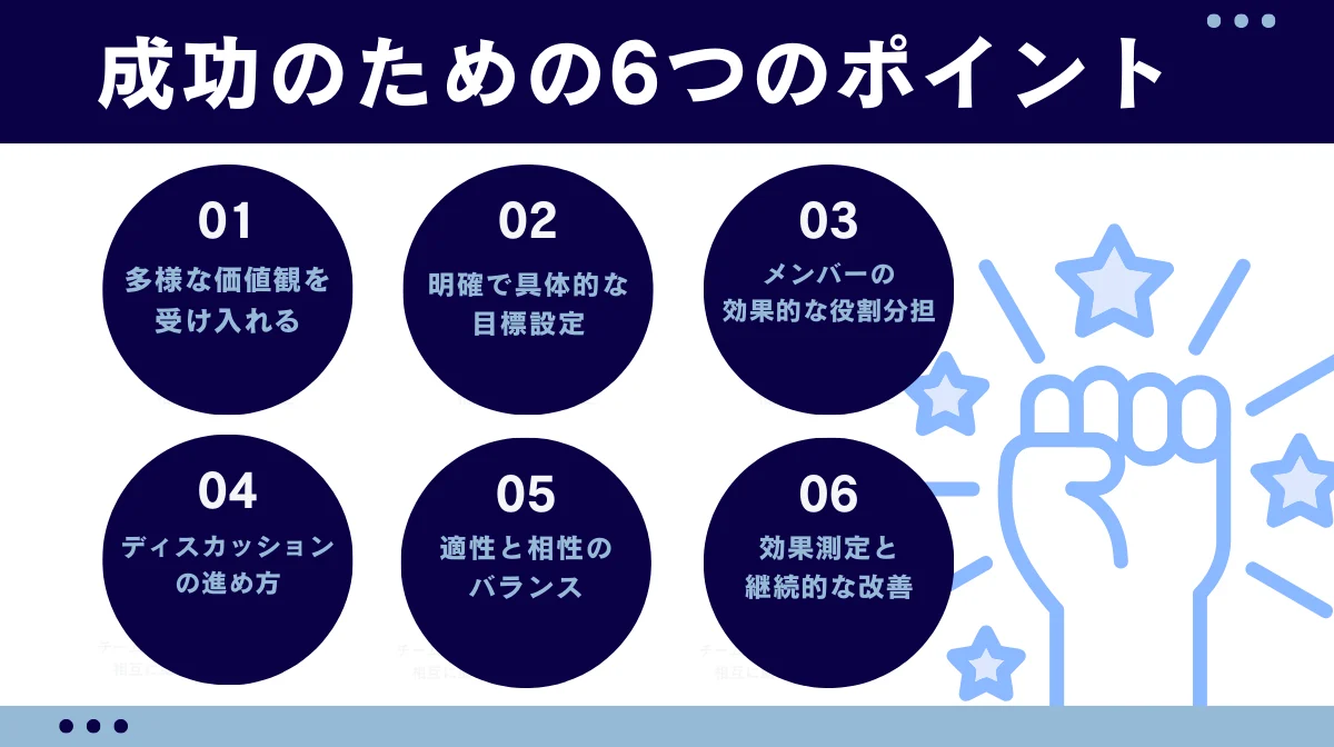 成功のための6つのポイント