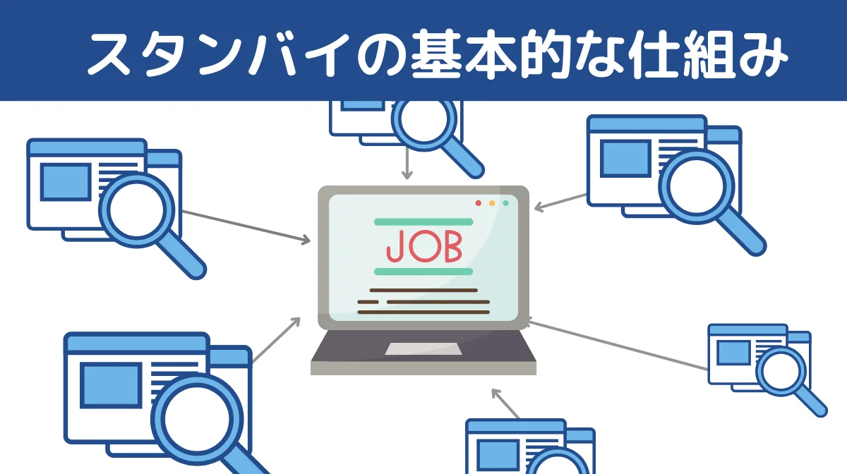 スタンバイとは?