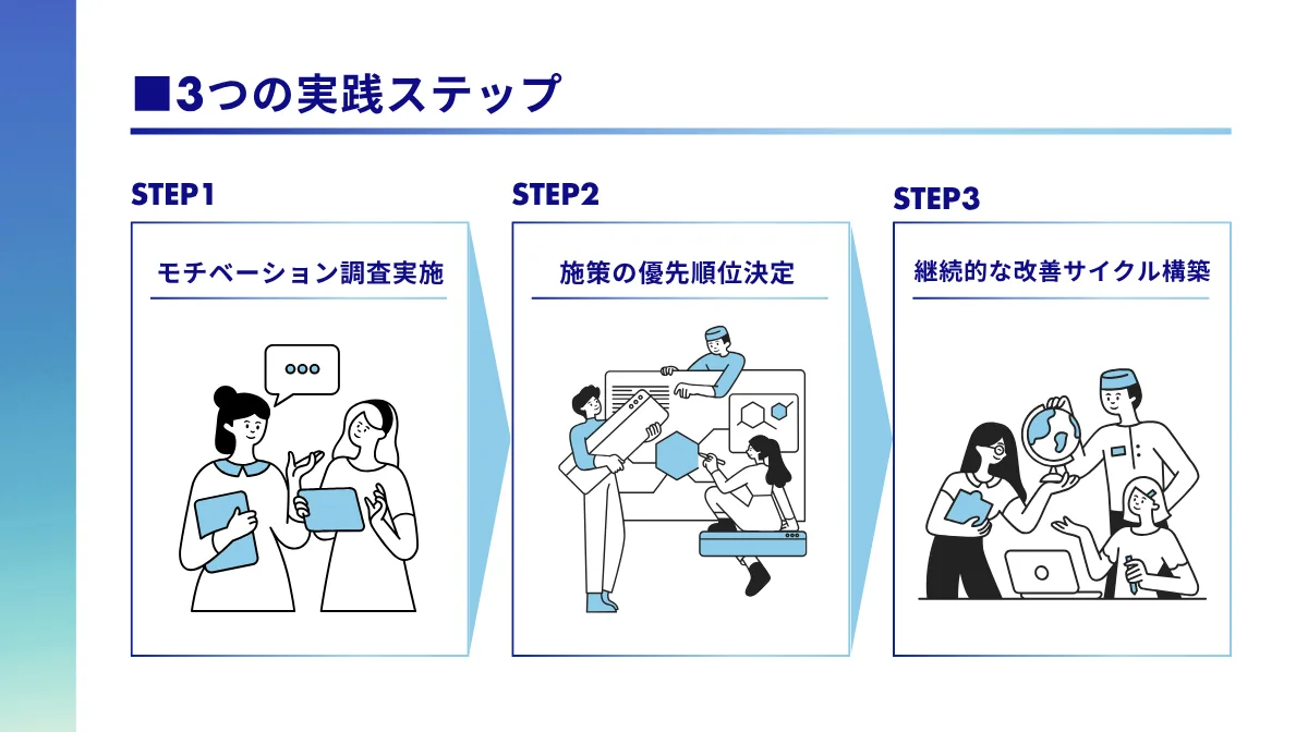 モチベーション向上を実現する3つの実践ステップ