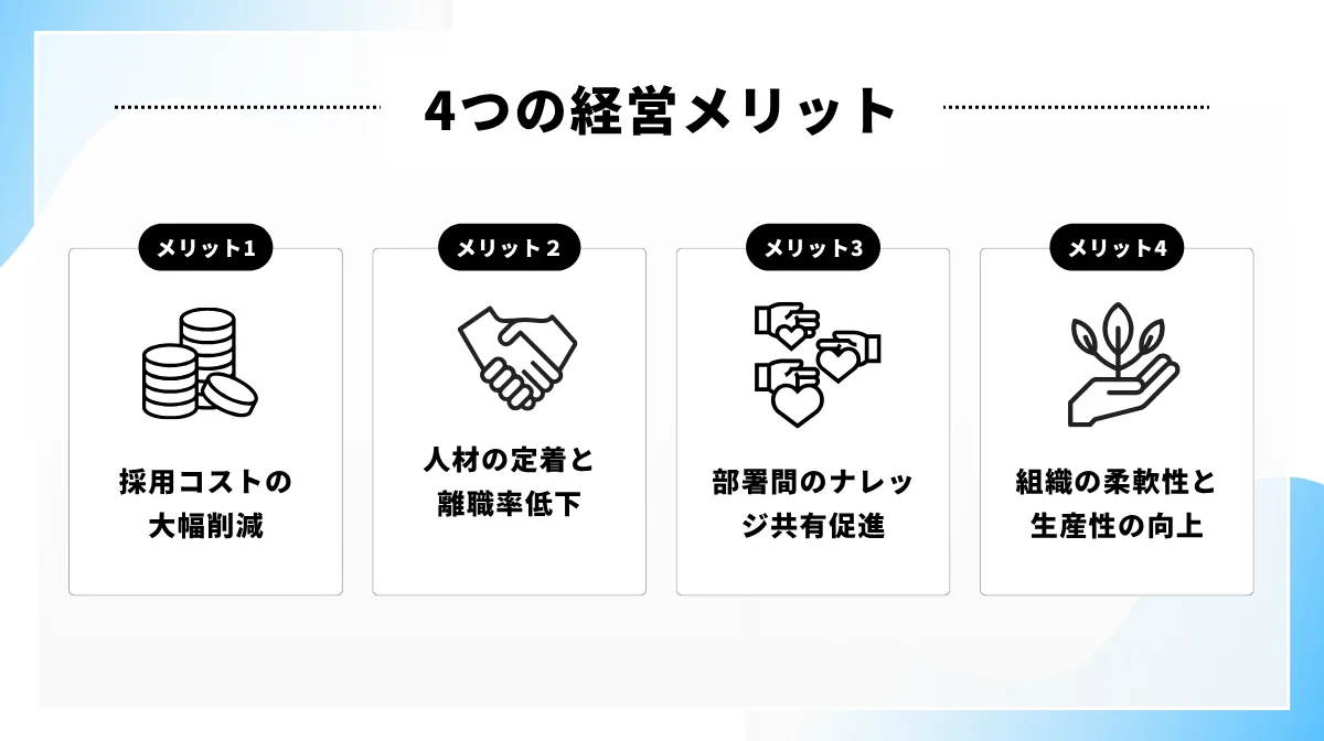 社内転職制度導入がもたらす4つの経営メリット