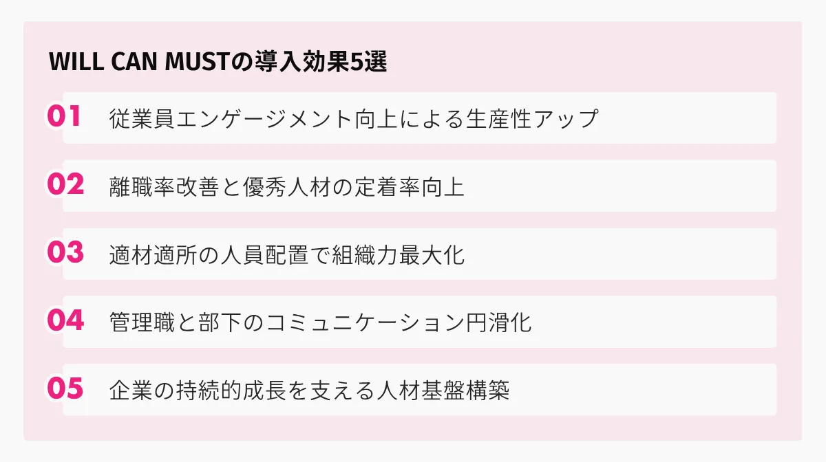 企業がWILL CAN MUSTを導入すべき5つの理由