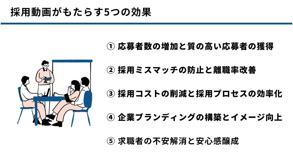 採用動画がもたらす5つの効果とメリット