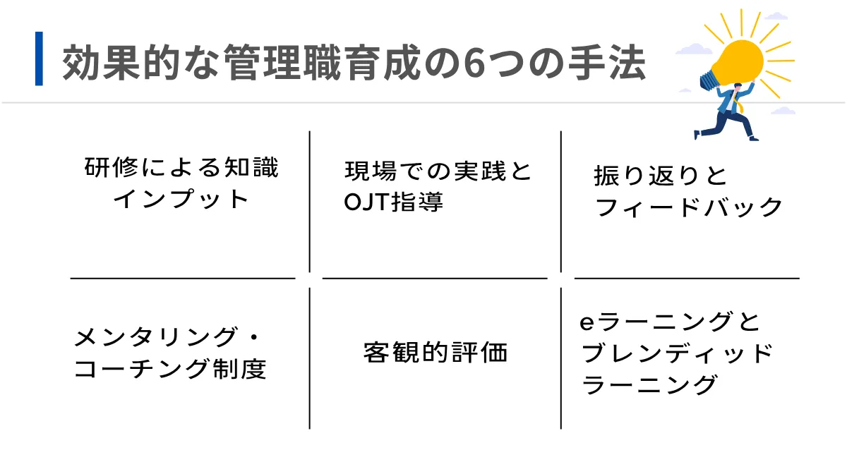 効果的な管理職育成の6つの手法