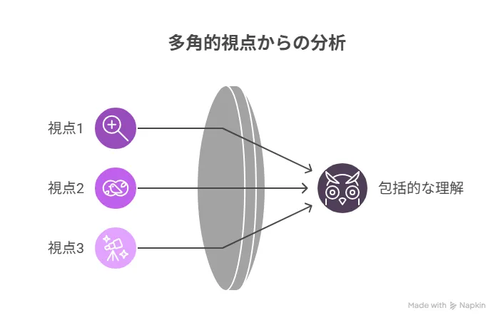 複数視点思考法