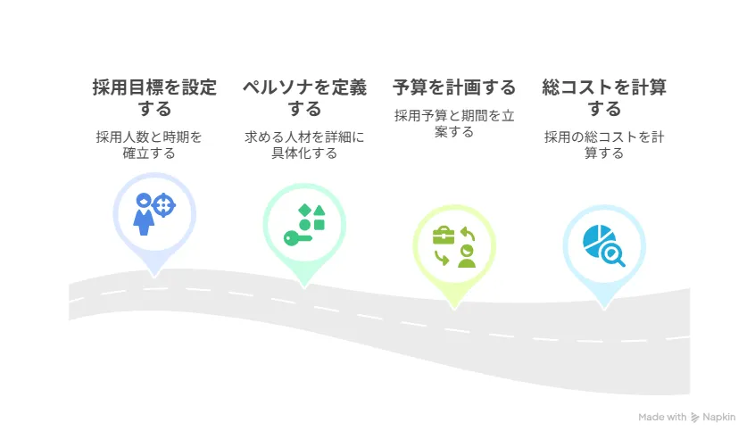 ステップ1:採用目標と要件の明確化