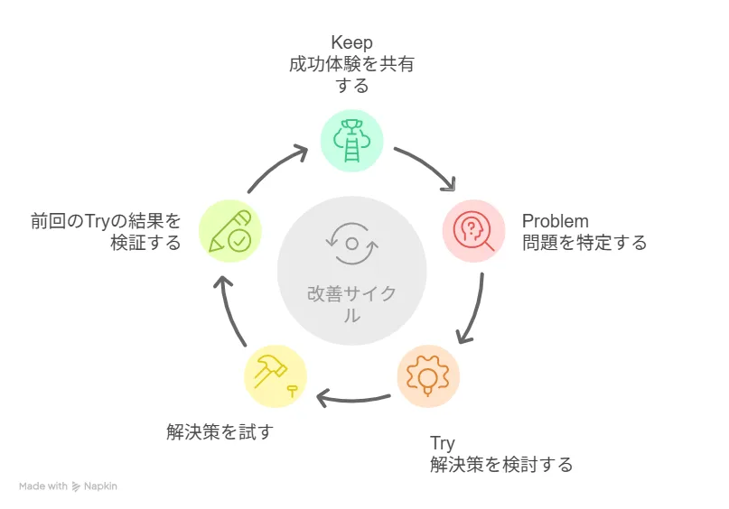 よくある失敗パターンとその対策