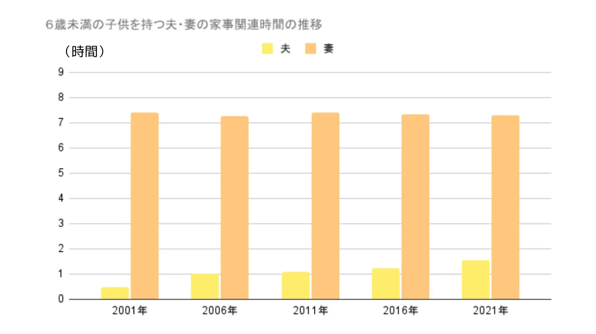 日本企業における現状データ