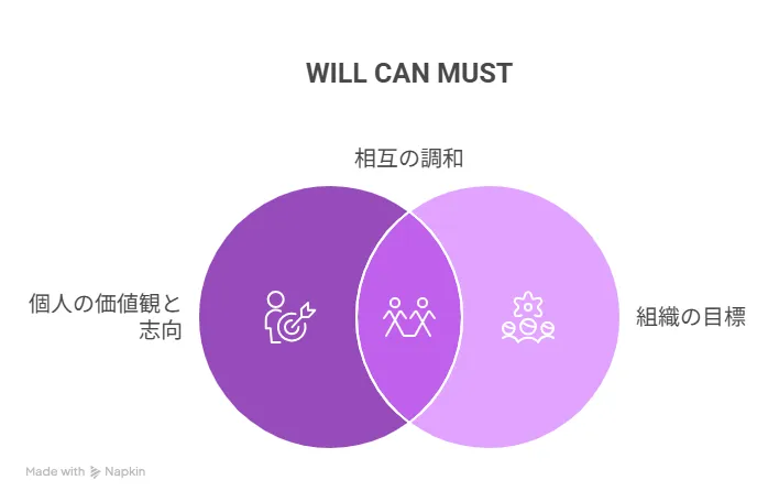従来の人材育成手法との決定的な違い