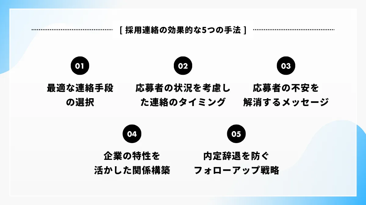 採用連絡の効果的な5つの手法