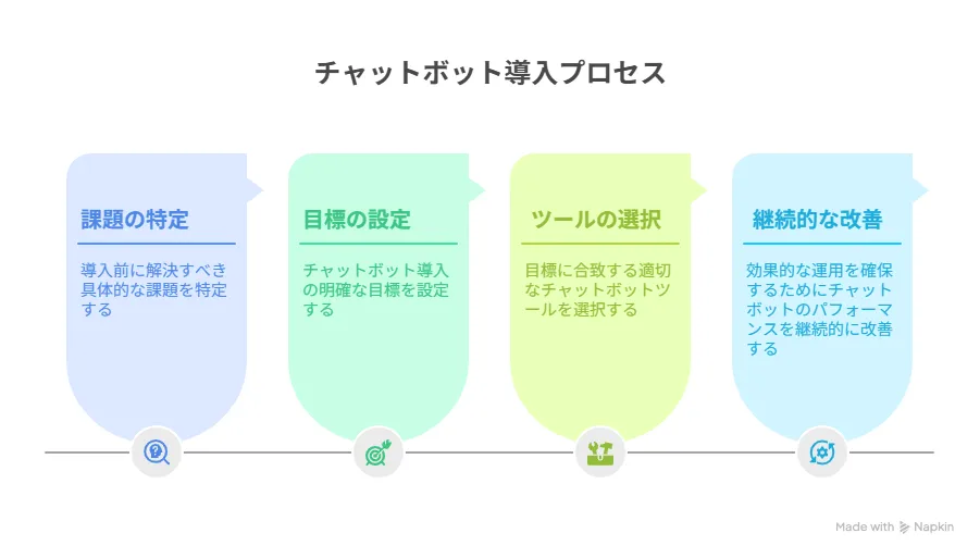 採用チャットボットの導入手順と運用のポイント