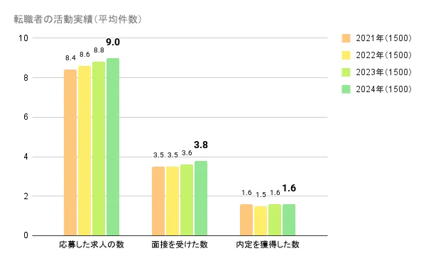 採用連絡が採用成功の鍵となる理由