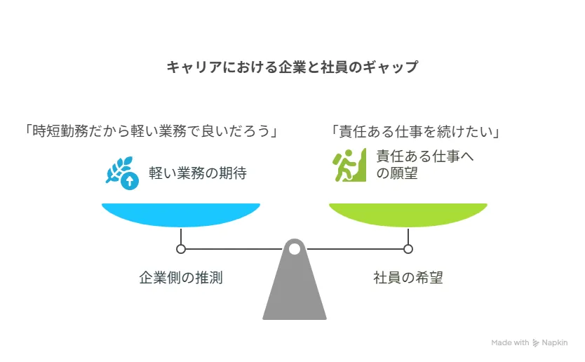 コミュニケーション不足