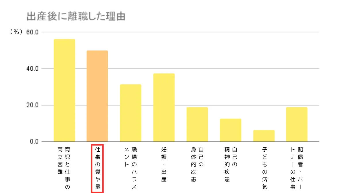 優秀な女性人材の流出