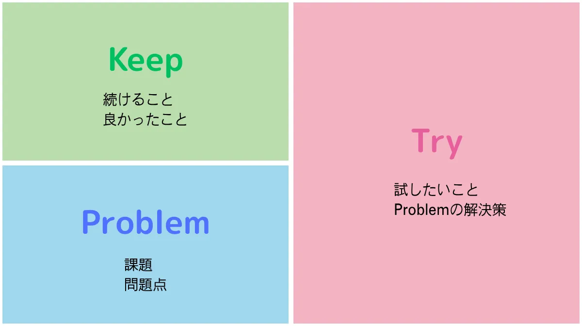 実施前の準備とルール設定