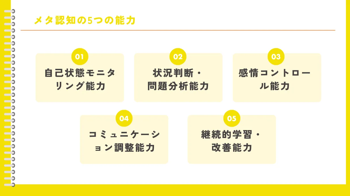 仕事で活かせるメタ認知の5つの能力