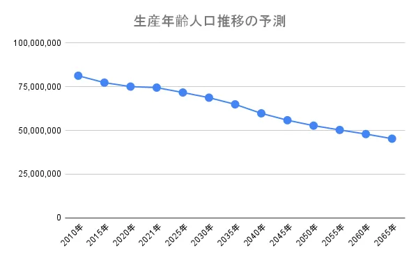 人手不足時代におけるアルバイト採用の重要性