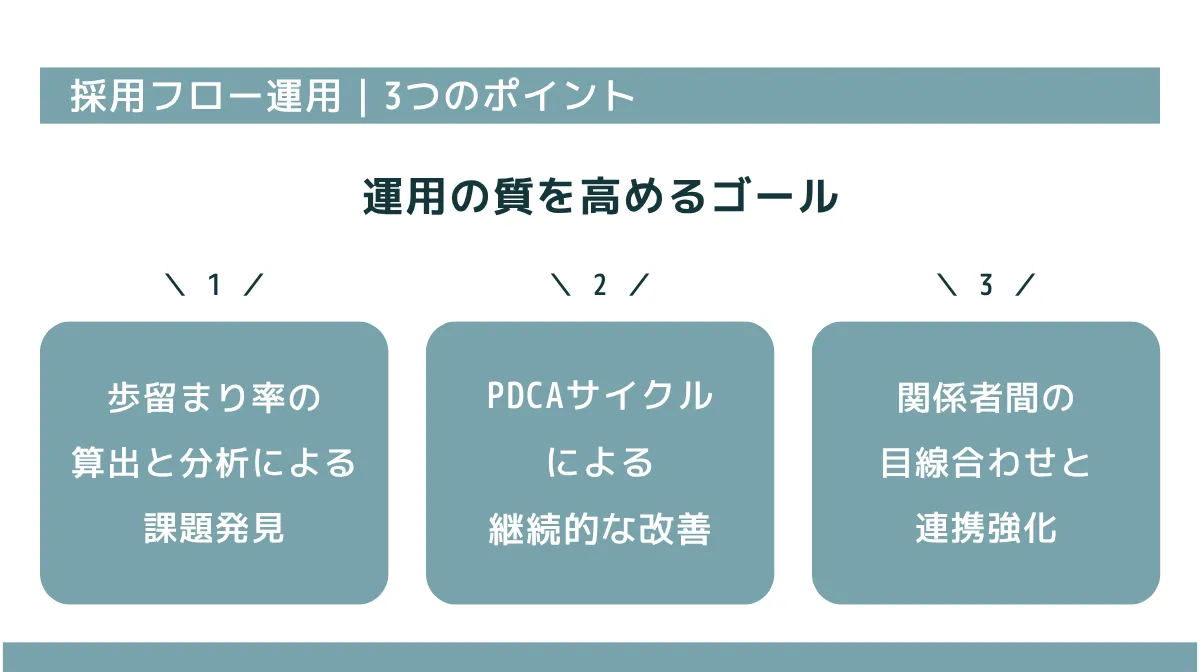 採用フロー運用で重要な3つのポイント
