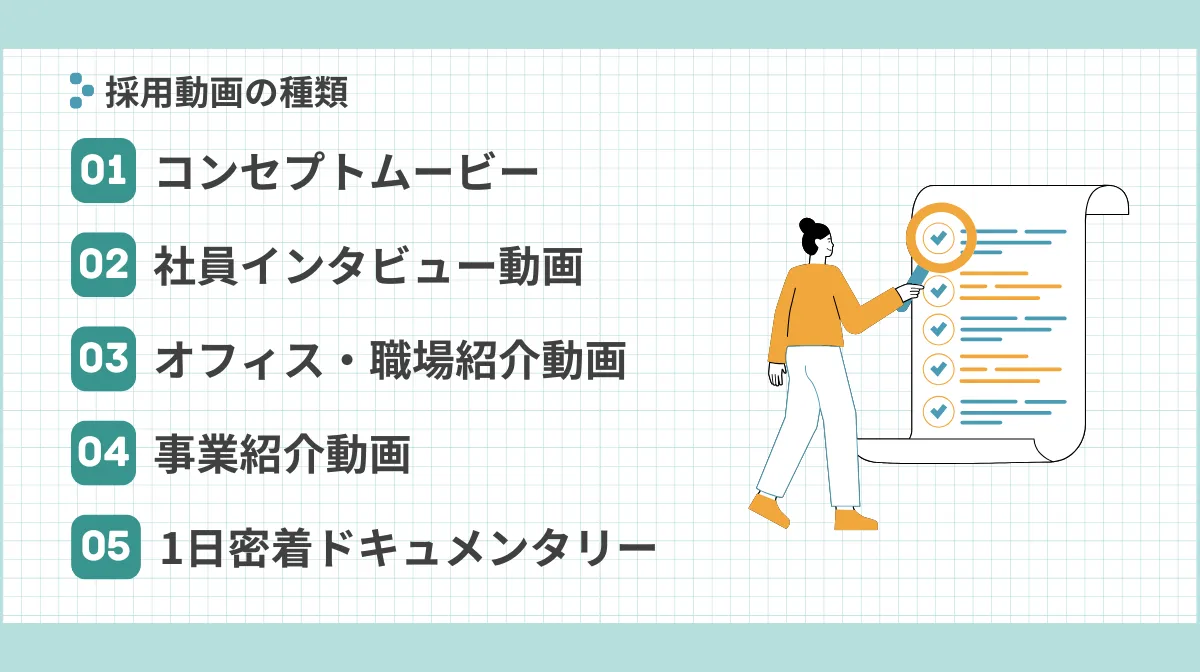 採用動画の種類と選び方