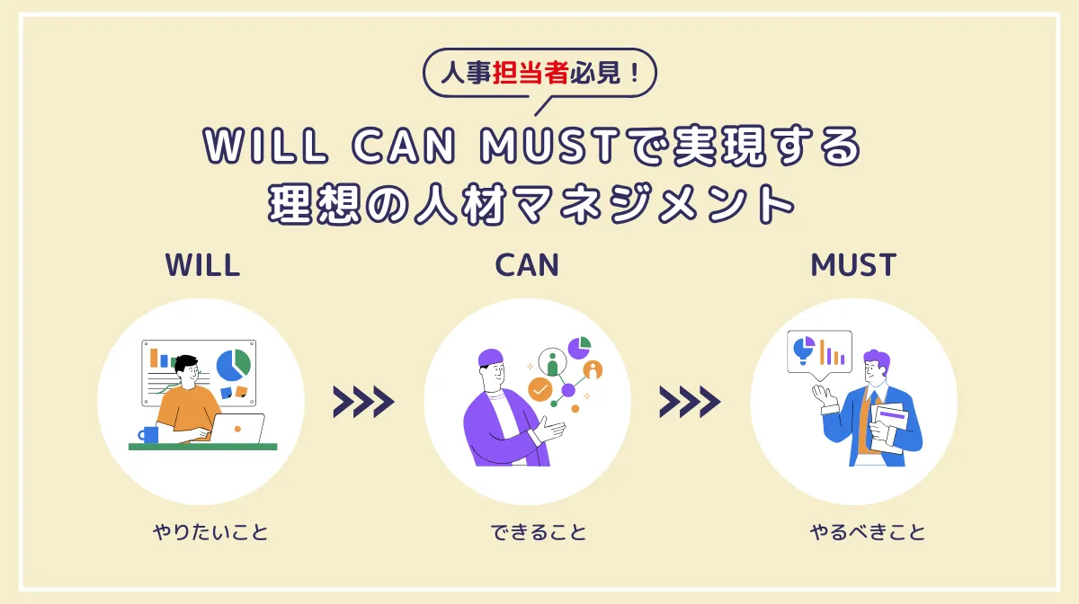 WILL CAN MUSTで人材育成革命｜リクルート式導入法の画像