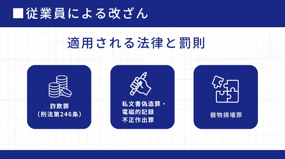 従業員による改ざんで適用される法律と罰則
