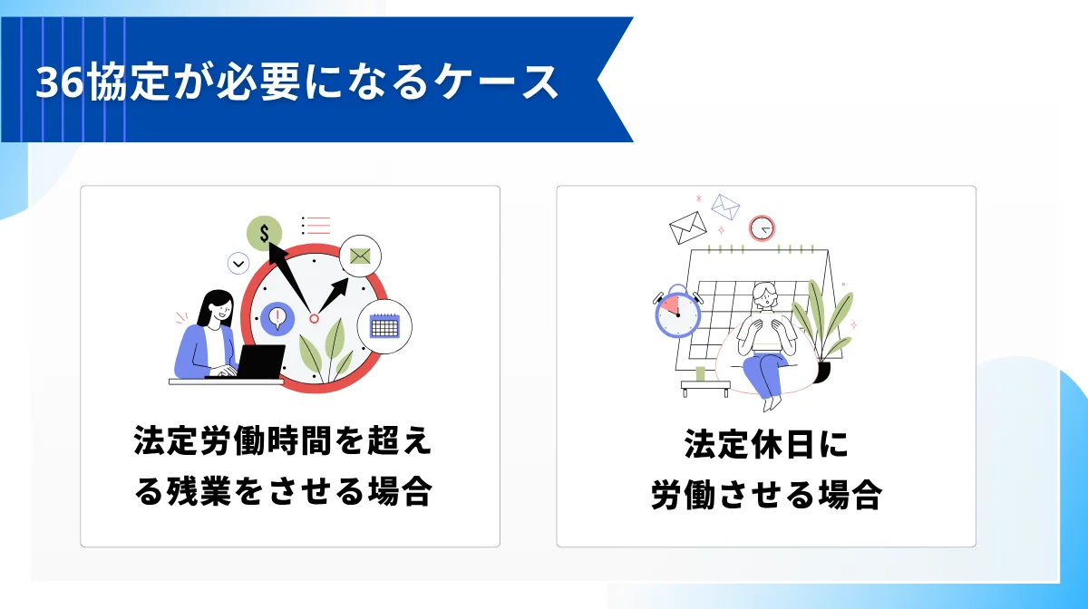 36協定が必要になる具体的なケース