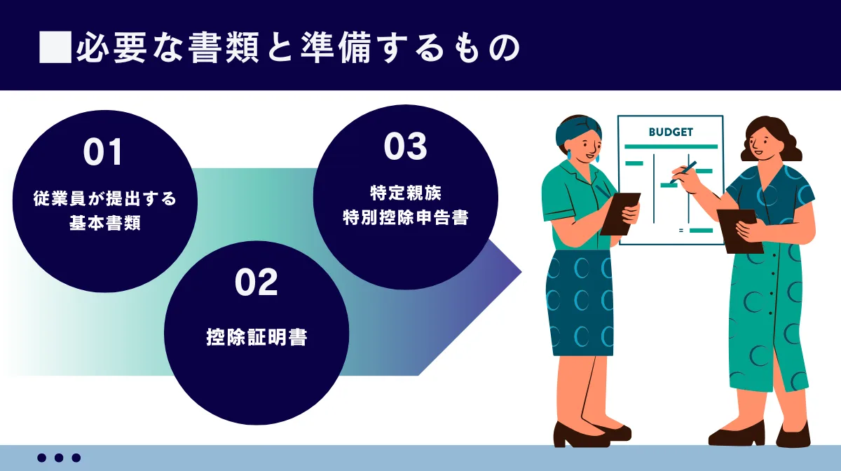 年末調整に必要な書類と準備するもの