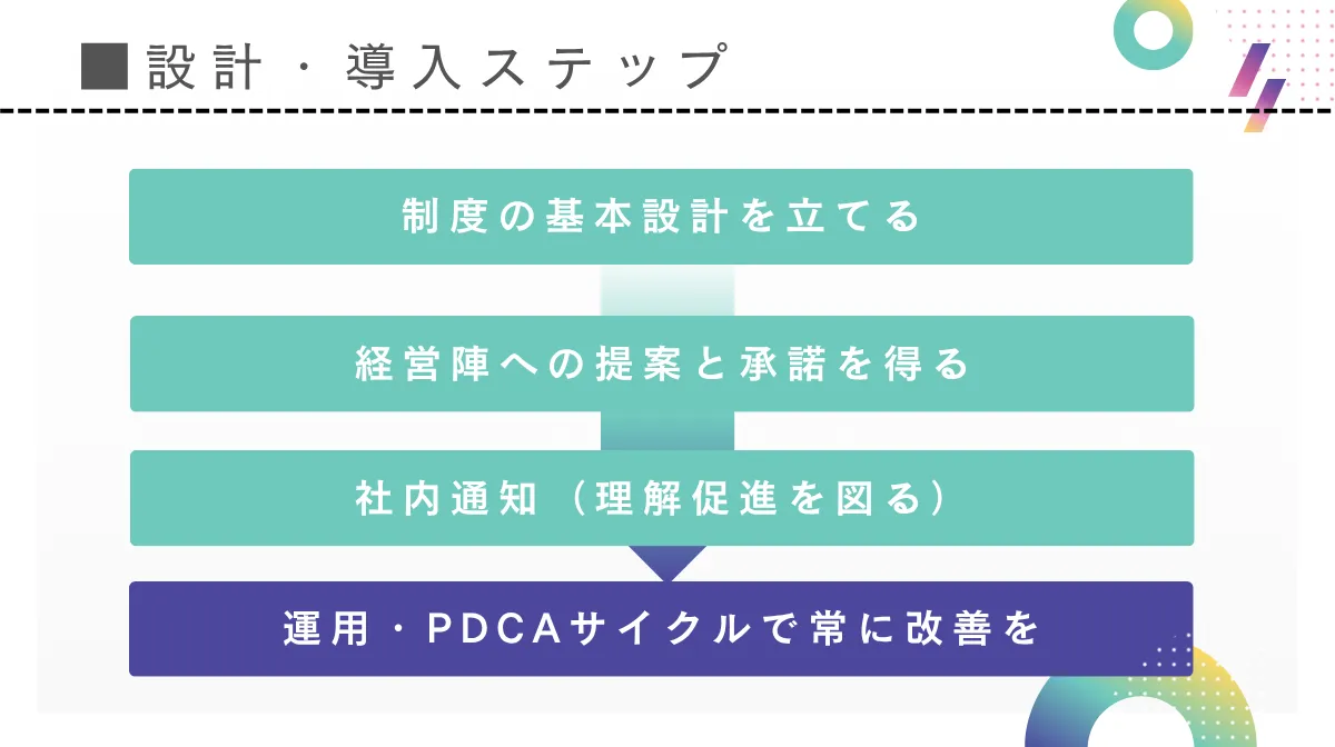 社内転職制度の設計・導入ステップ