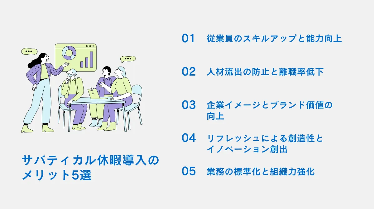 企業がサバティカル休暇を導入する5つのメリット