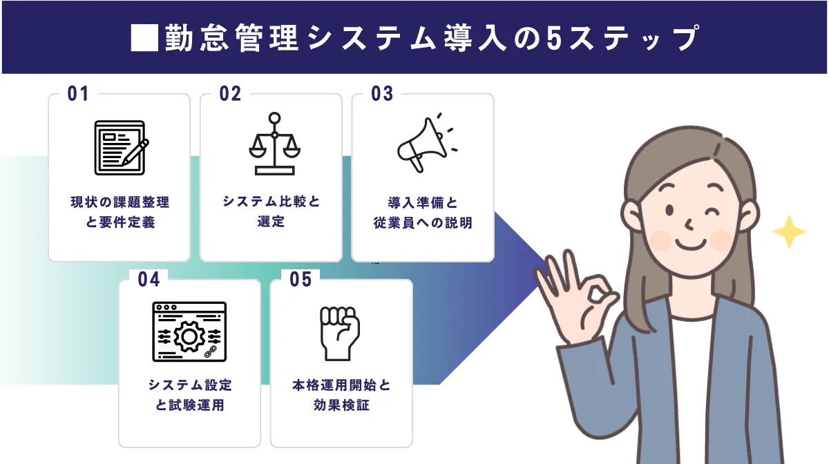 勤怠管理システム導入の5ステップ