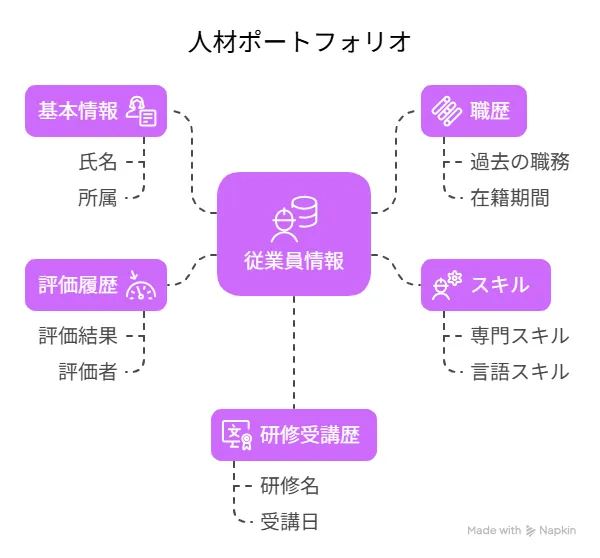 人事データの収集と分析