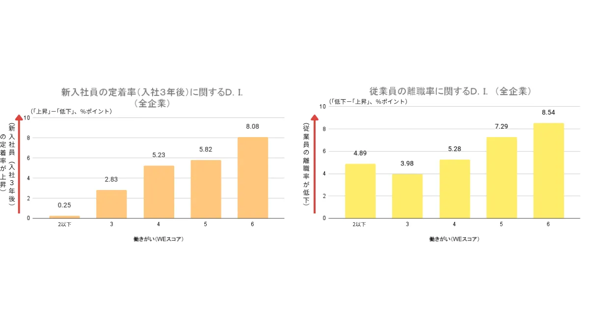 離職率の低下と人材定着の実現