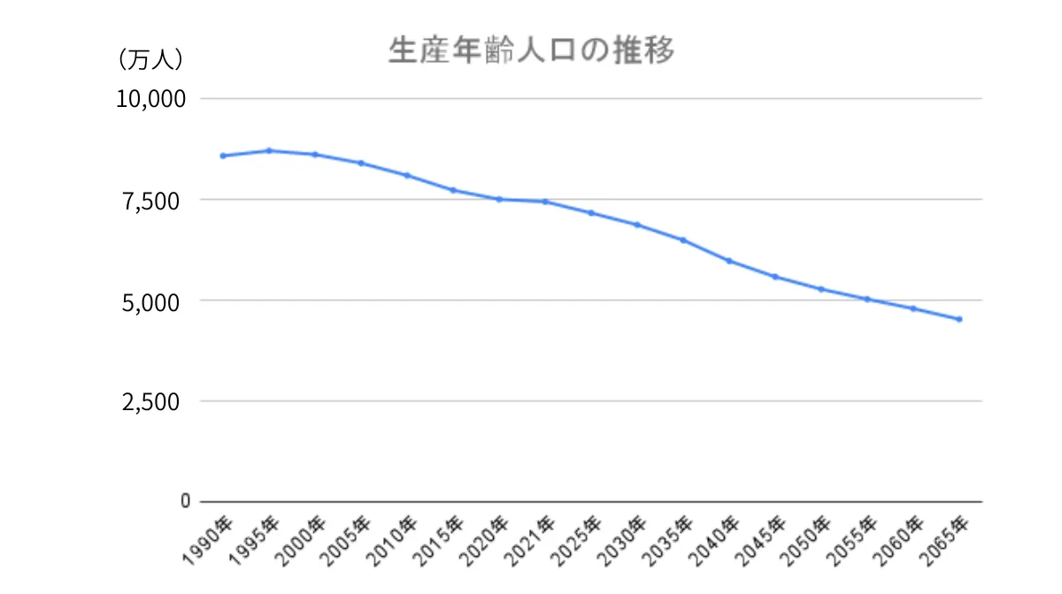 労働人口減少と人材不足の深刻化