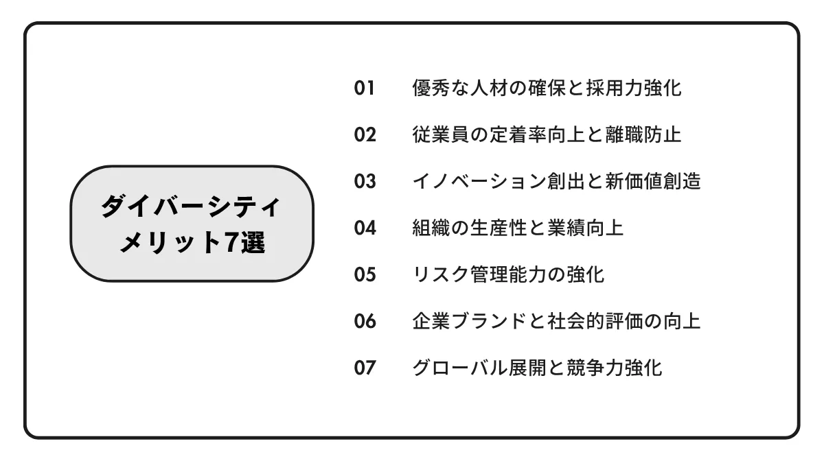 ダイバーシティが企業にもたらす7つのメリット