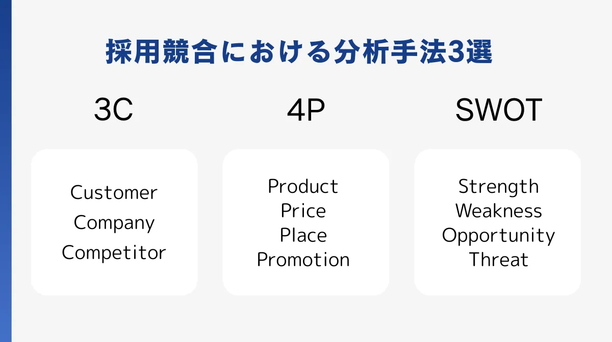 戦略的フレームワークを活用した採用競合分析