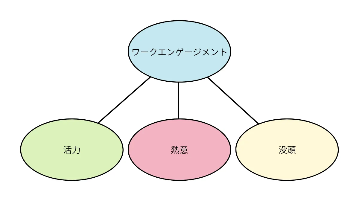 UWES(ユトレヒト・ワーク・エンゲージメント尺度)の活用
