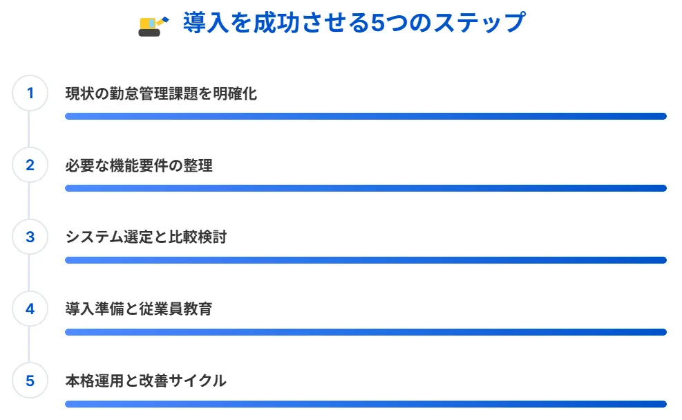 5つのステップ