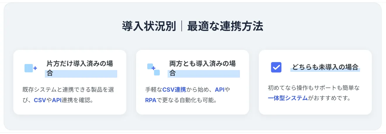 導入状況