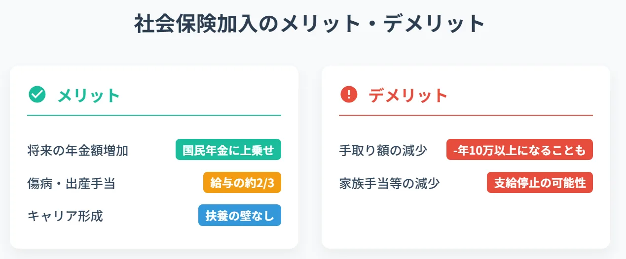 社会保険加入のメリットデメリット