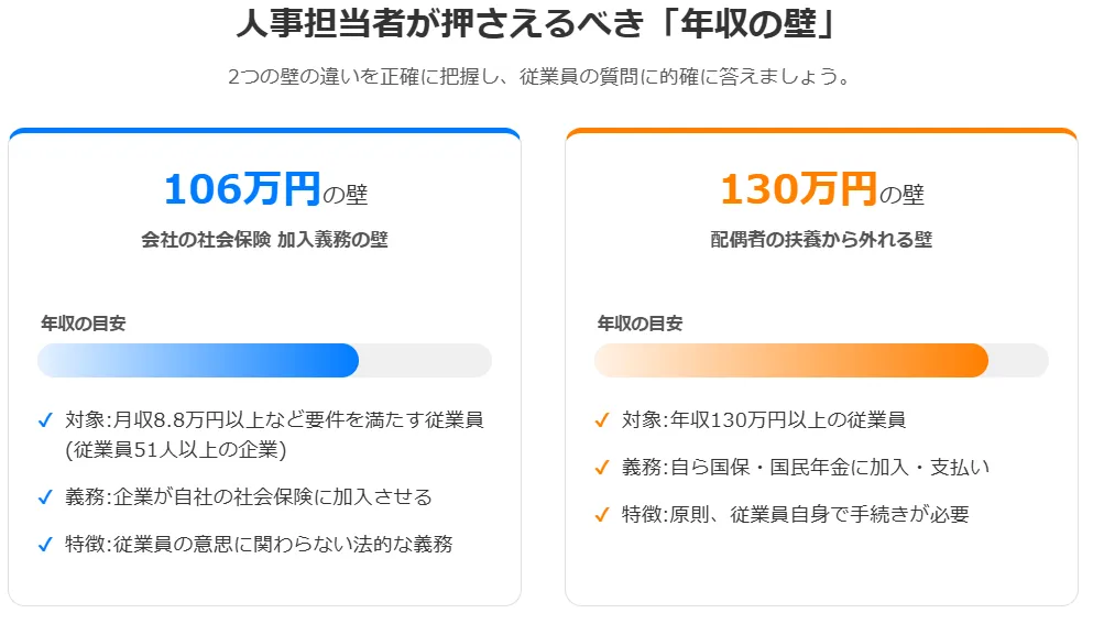 年収の壁ポイント