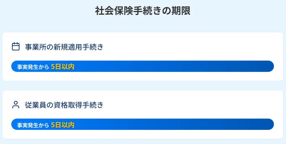 加入期限