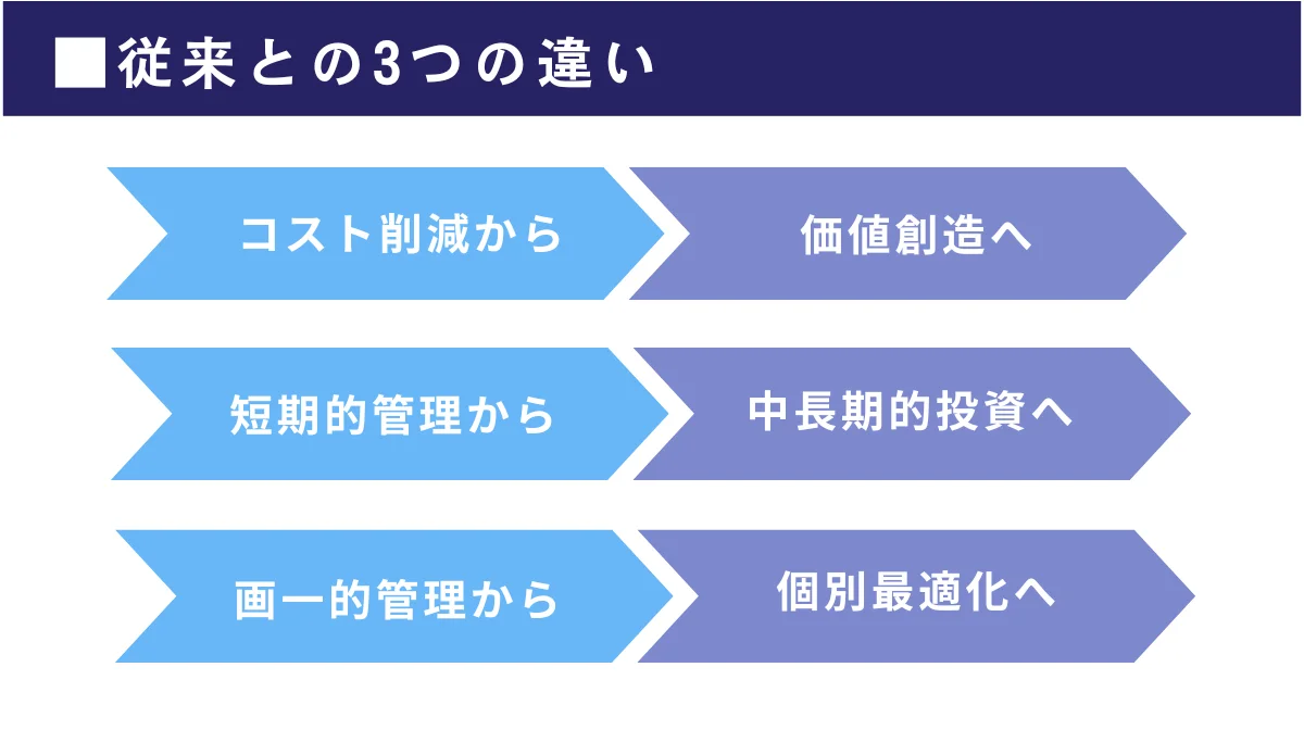 従来の人材戦略と人的資本経営の3つの違い