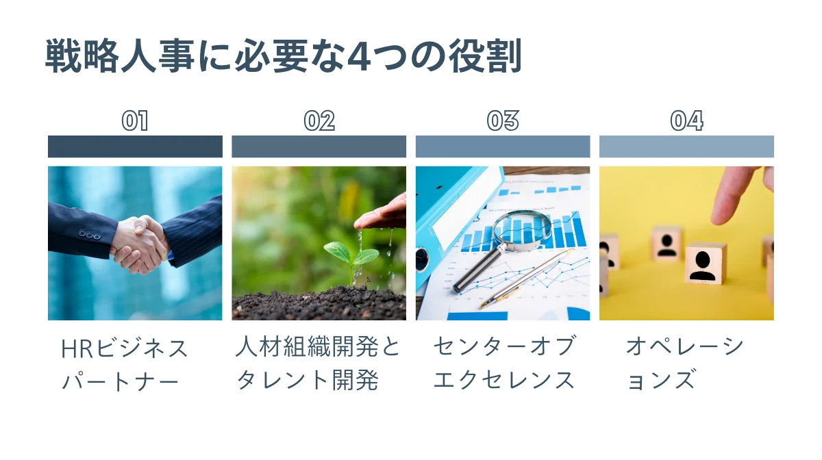 戦略人事に必要な4つの役割