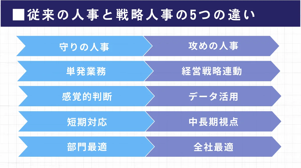 従来の人事と戦略人事の5つの違い