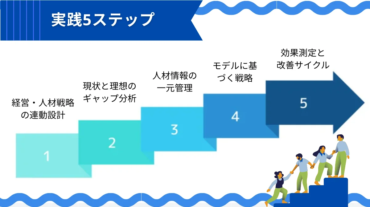 人的資本経営を実践する5ステップ