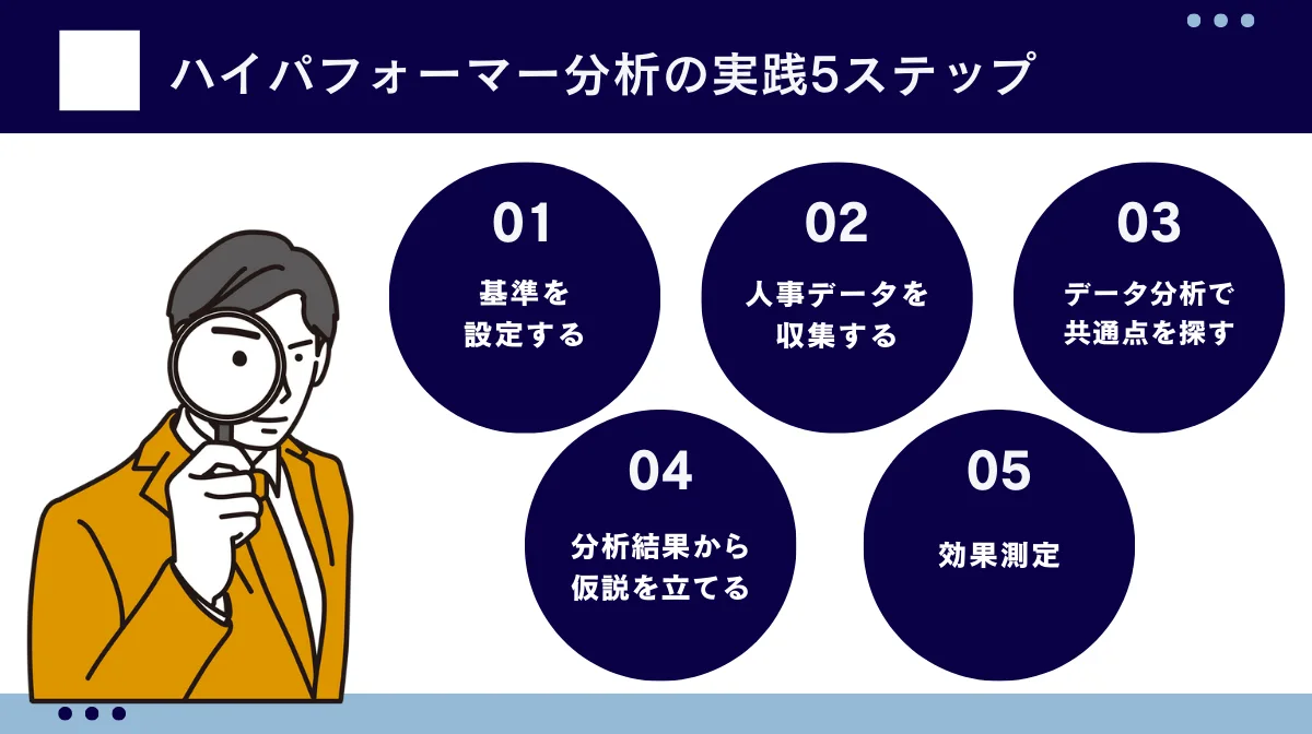 ハイパフォーマー分析の実践5ステップ