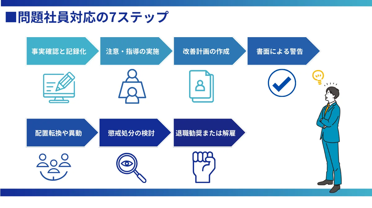 問題社員対応の7ステップ実践ガイド